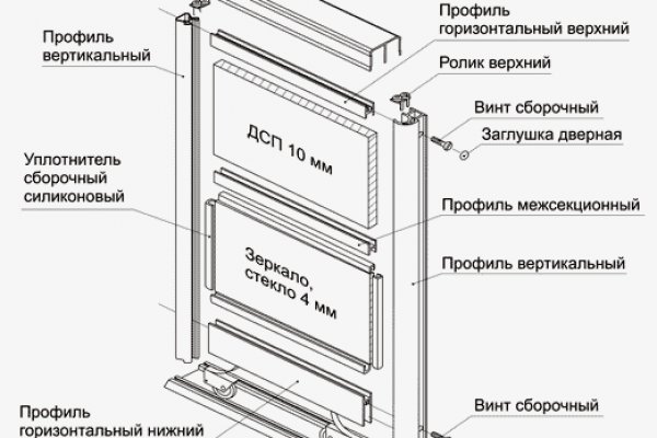 Как пополнить кошелек на кракене
